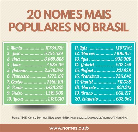 braziliaanse namen|Nomes Brasileiros Populares